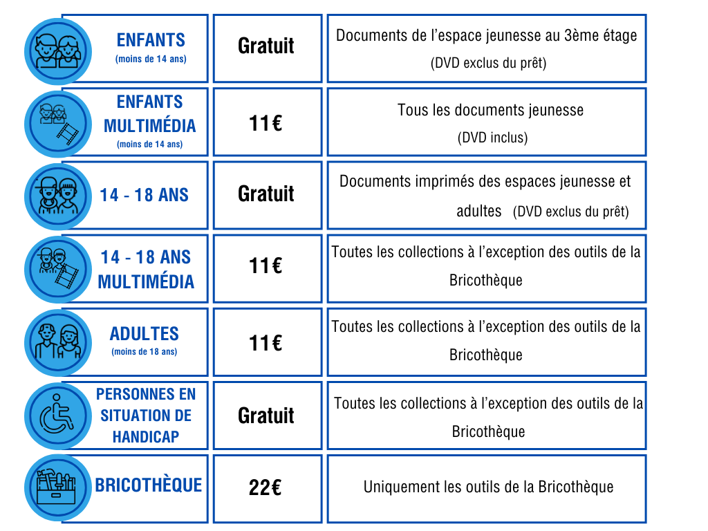 Grille tarifaire médiathèque 2024